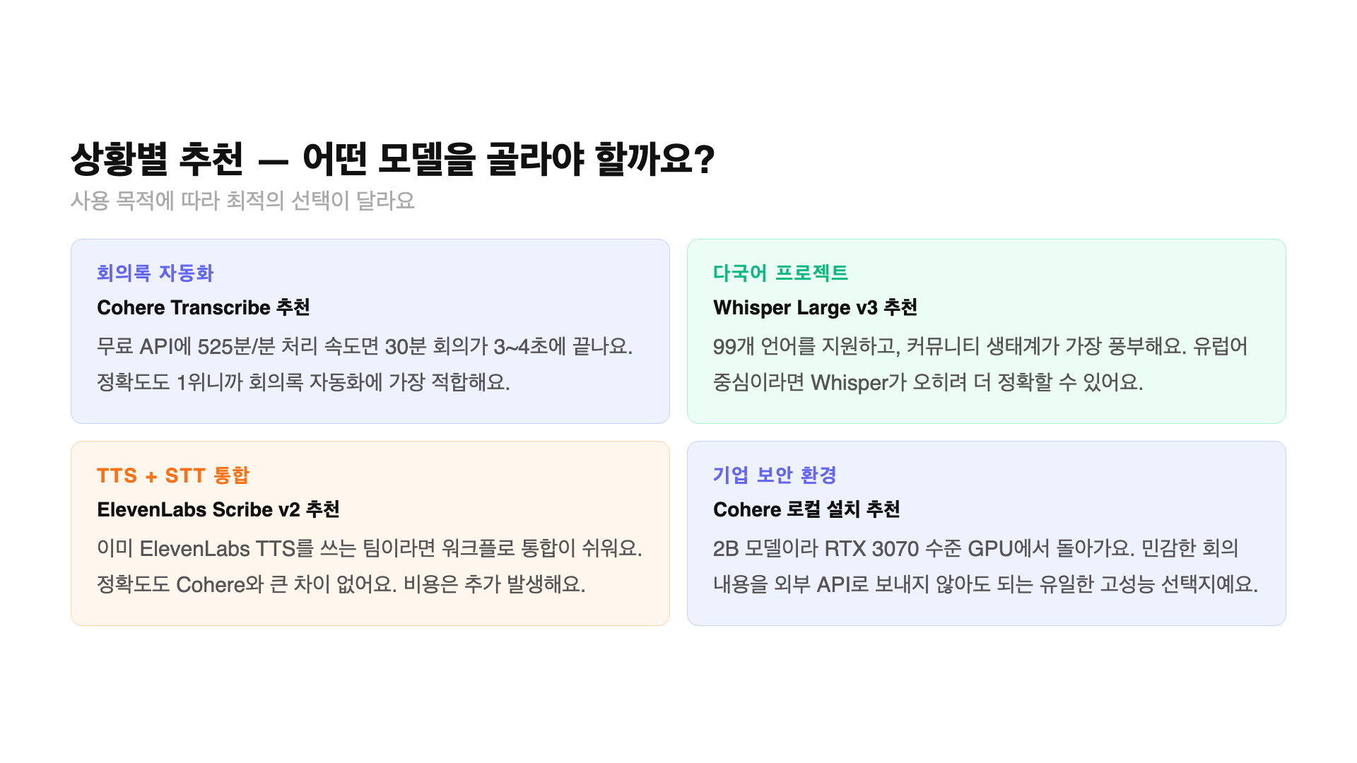 AI 받아쓰기 상황별 추천 카드 / GoCodeLab