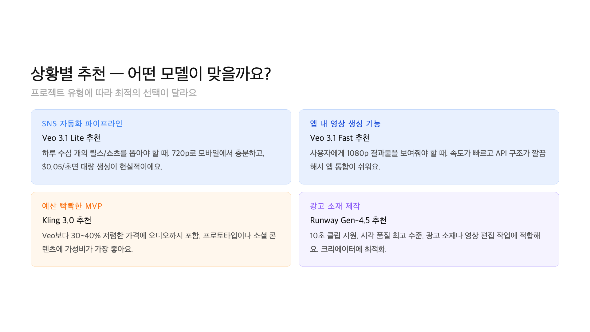 Veo 3.1 Lite, Fast, Kling 3.0, Runway Gen-4.5 use case recommendation cards