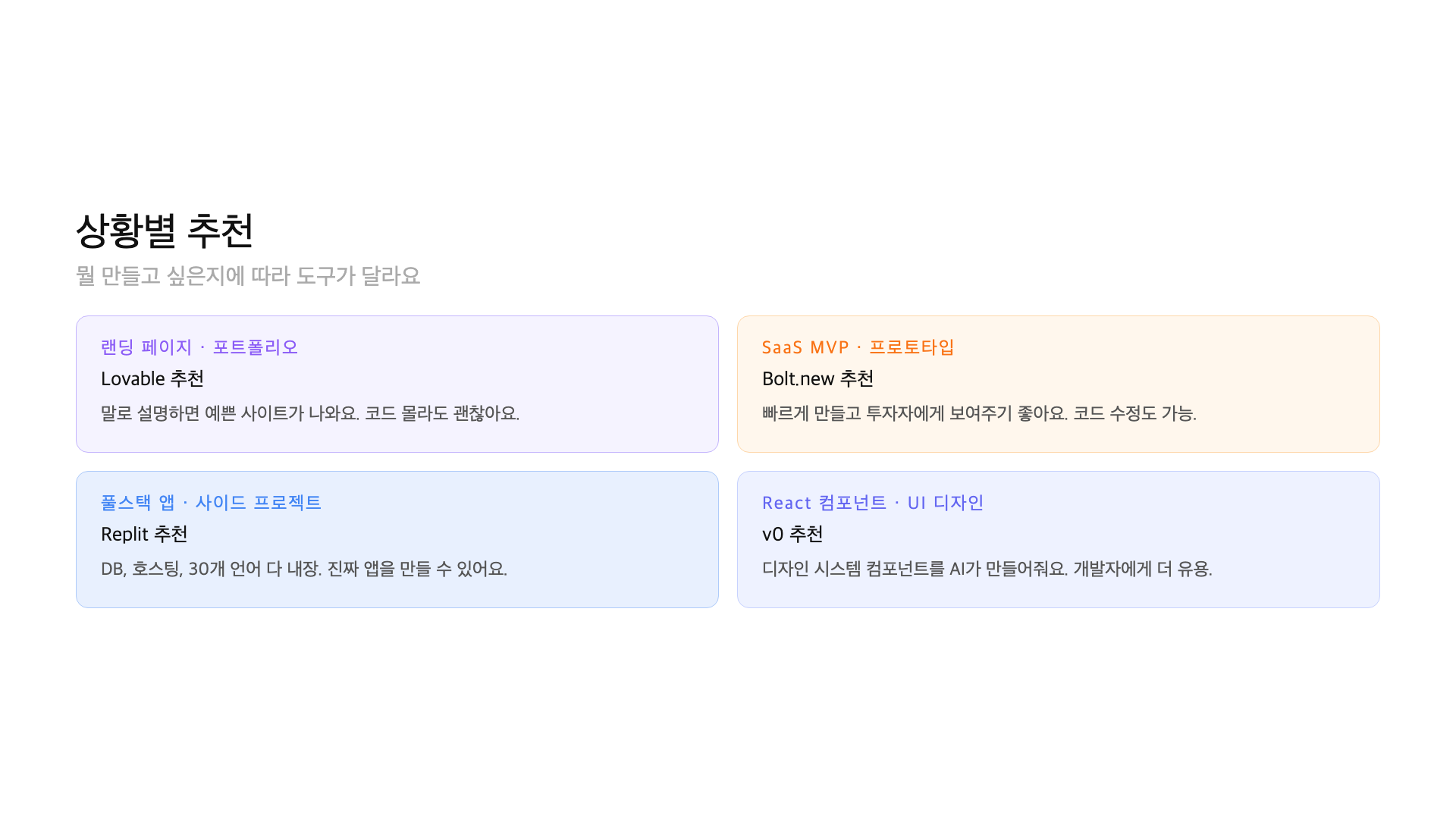 Vibe coding tool recommendation flowchart by coding experience and goal