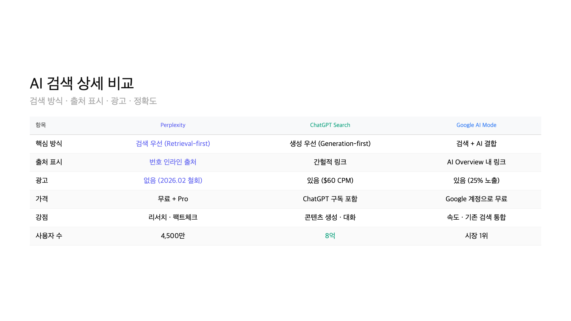Perplexity 검색 결과 예시 — 인라인 출처가 번호로 표시됨