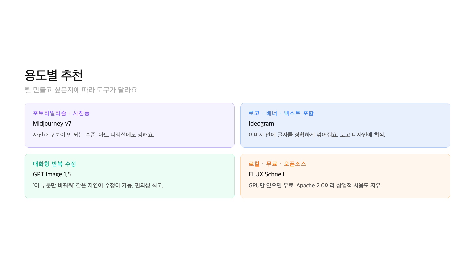 Text rendering comparison across AI image generators — Ideogram produces the cleanest results