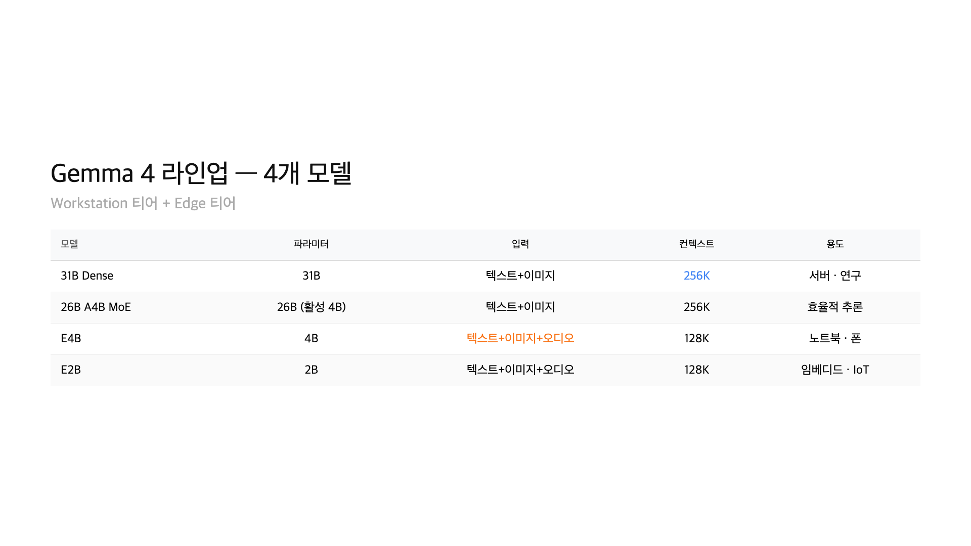 Gemma 4 model deployment targets — server, workstation, laptop, mobile