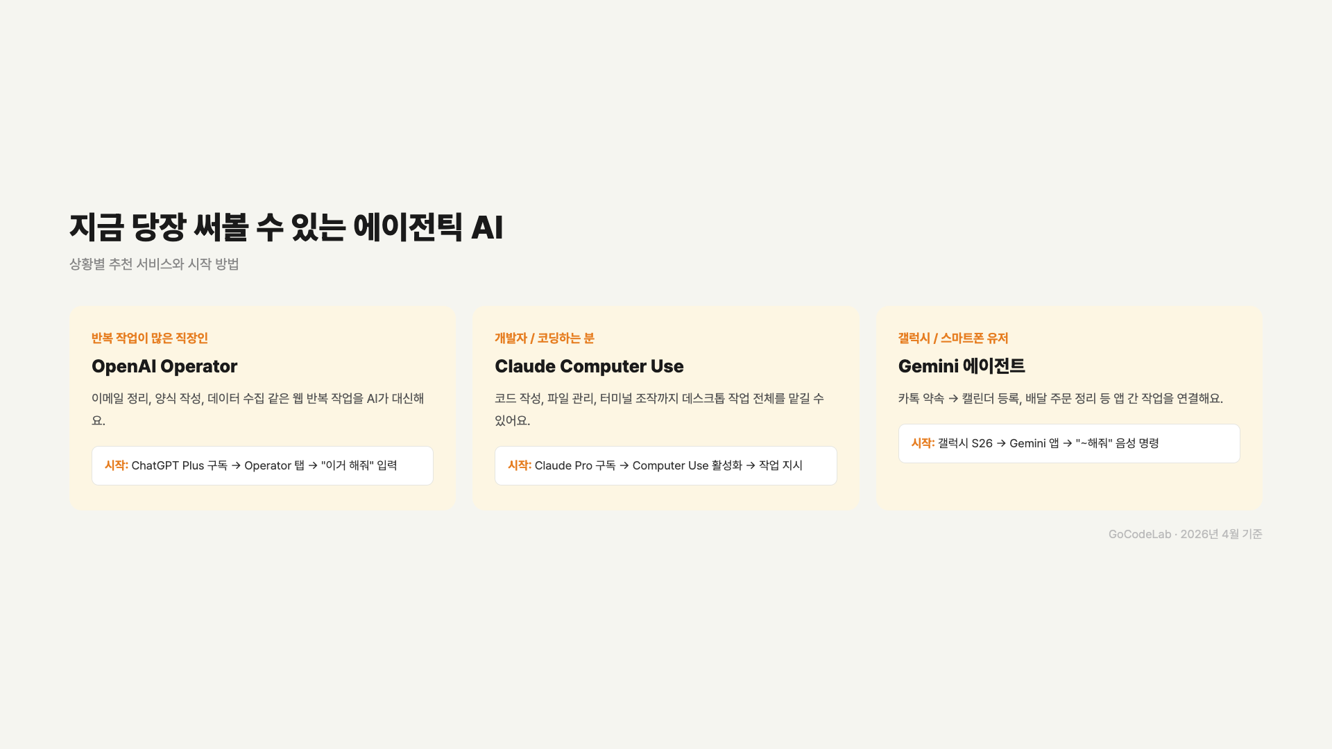 에이전틱 AI 실전 가이드 — 직장인은 Operator, 개발자는 Computer Use, 스마트폰은 Gemini