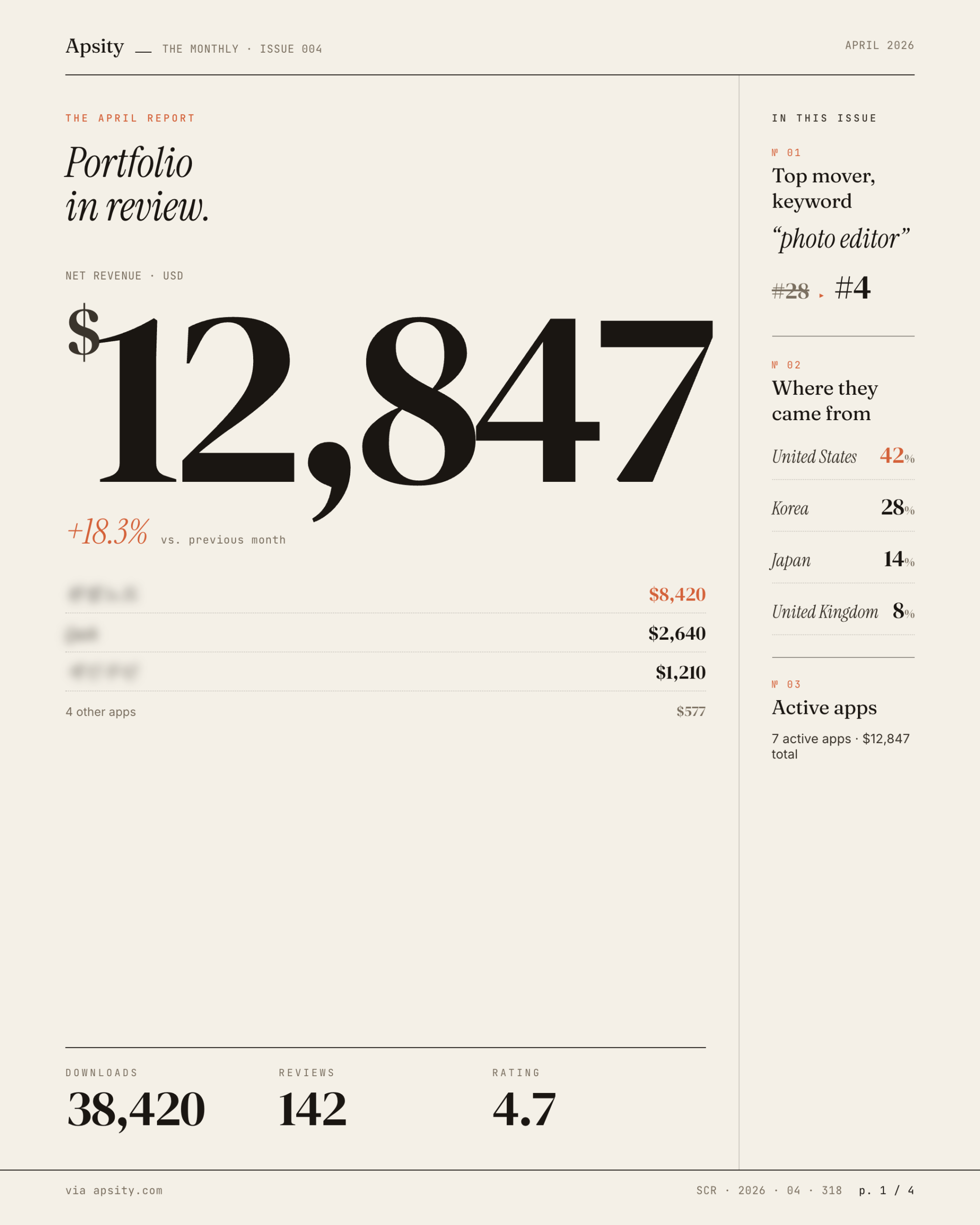Apsity Monthly Magazine page 1 — April revenue / downloads / rating / market summary cards