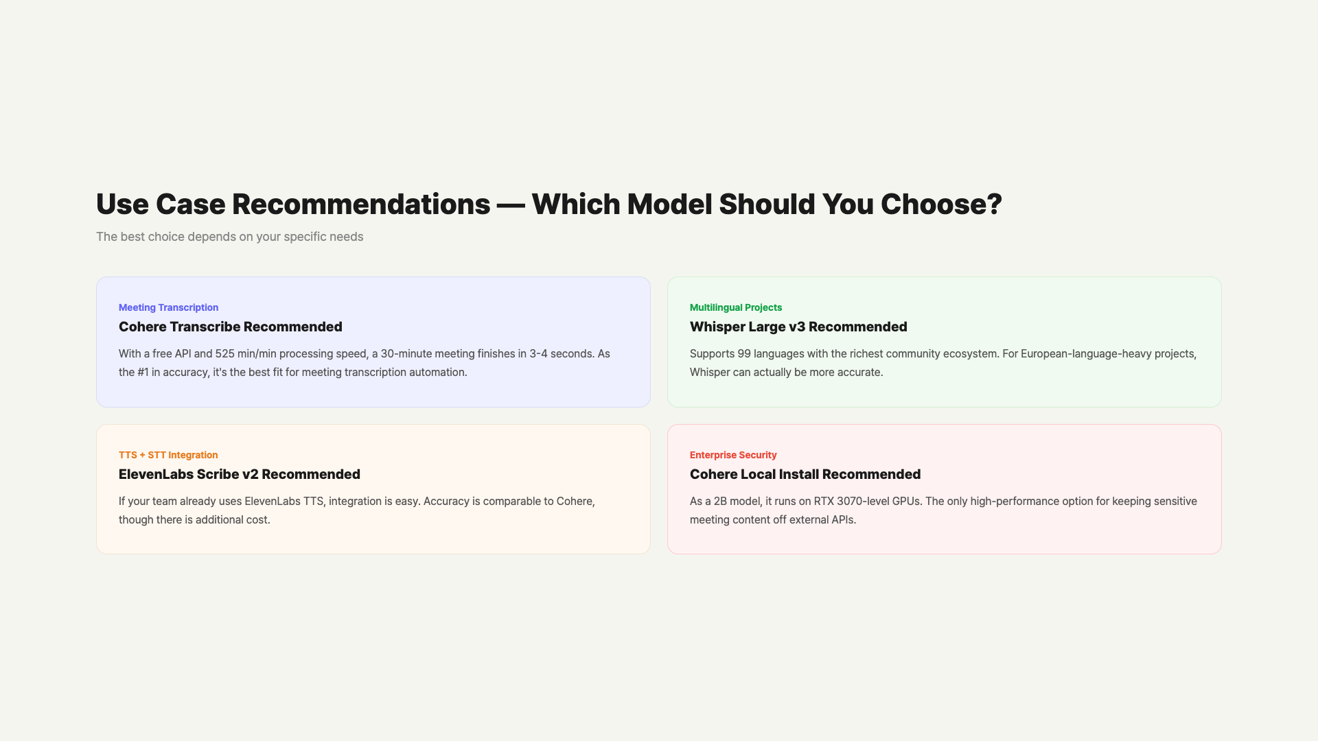 AI transcription use case recommendation cards / GoCodeLab
