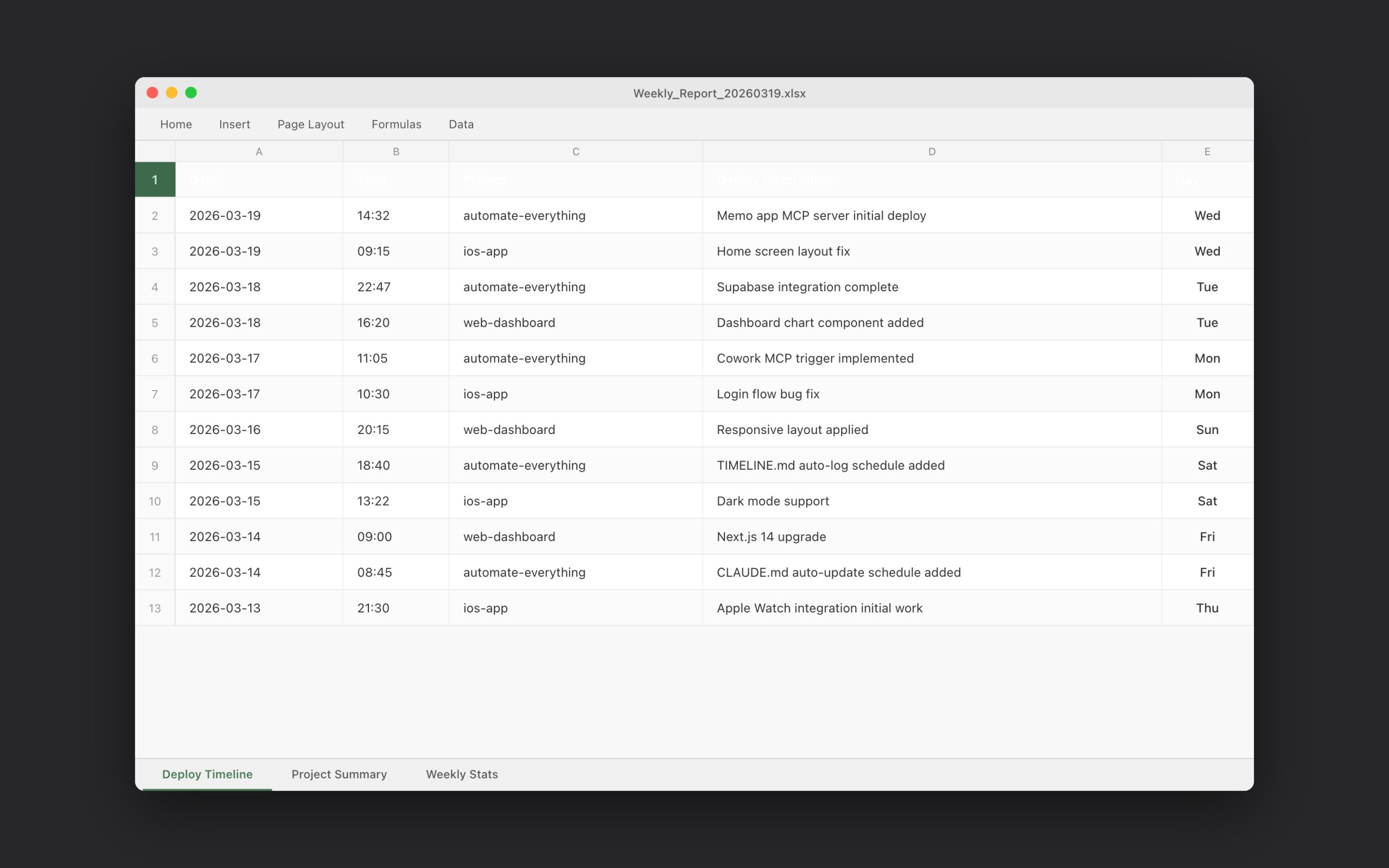 Auto-generated weekly deploy report spreadsheet
