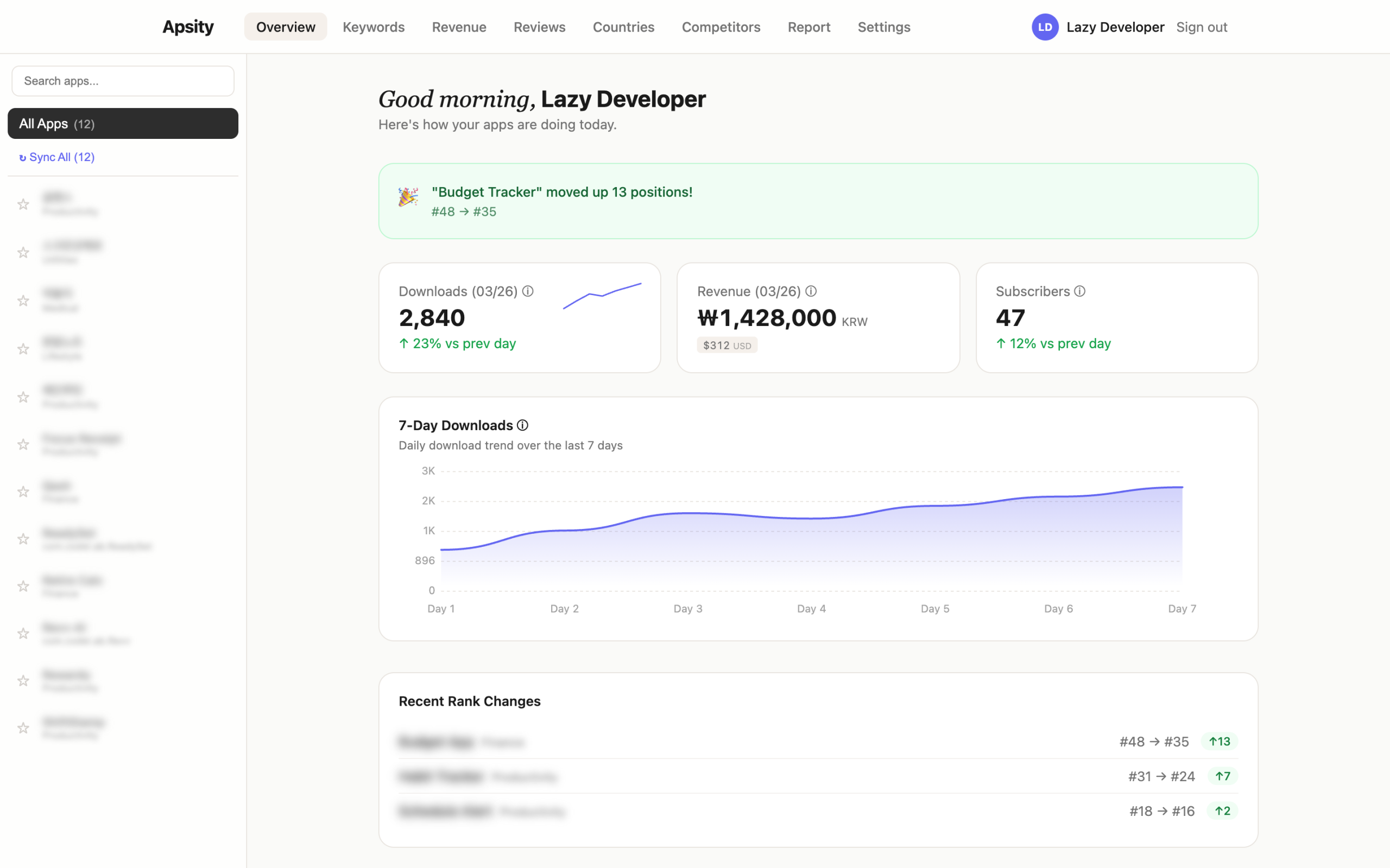 Apsity — a custom App Store Connect dashboard showing revenue and downloads for 12 apps on a single screen