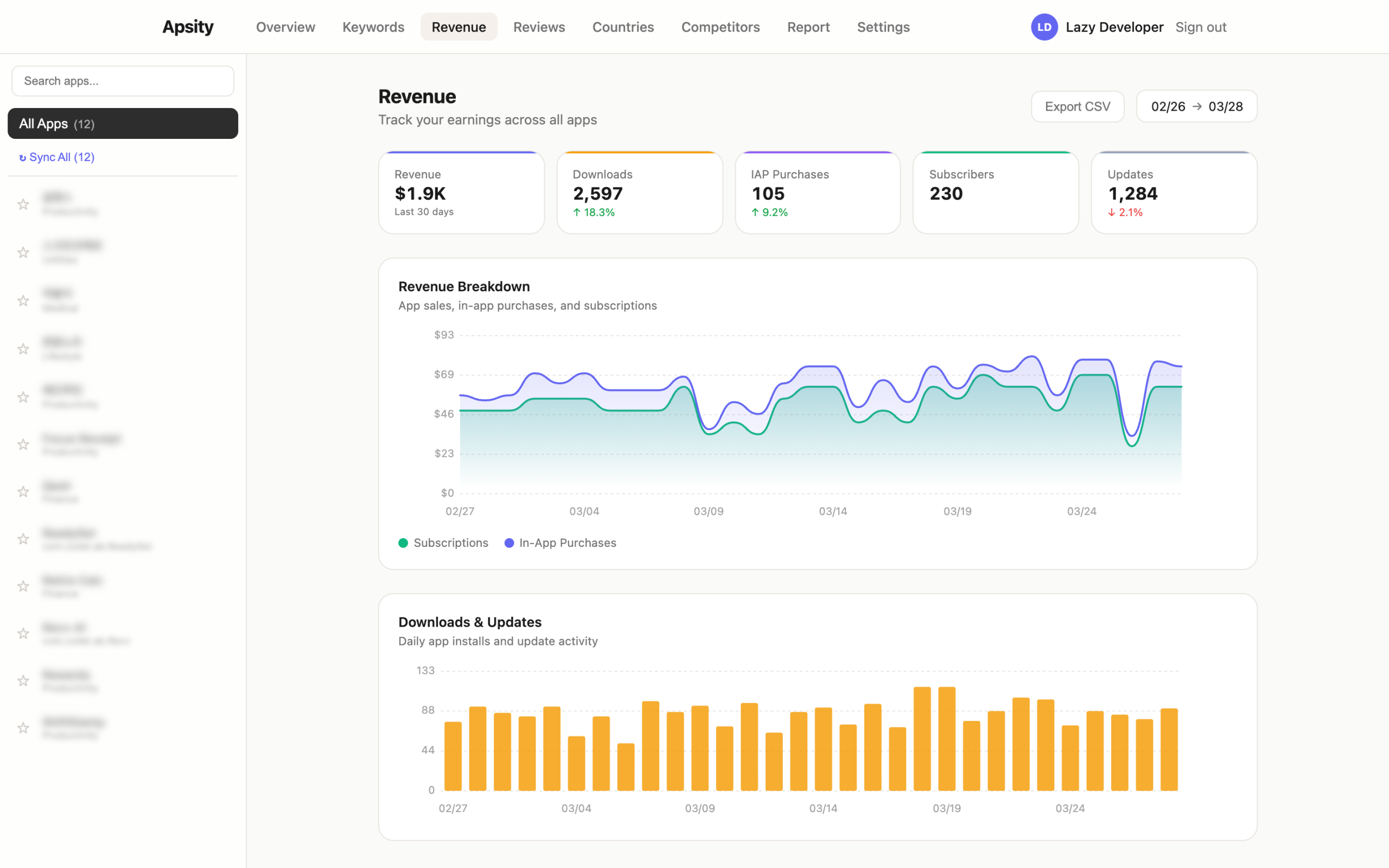 Apsity Revenue tab — App Store Connect subscription and IAP revenue 30-day trend chart