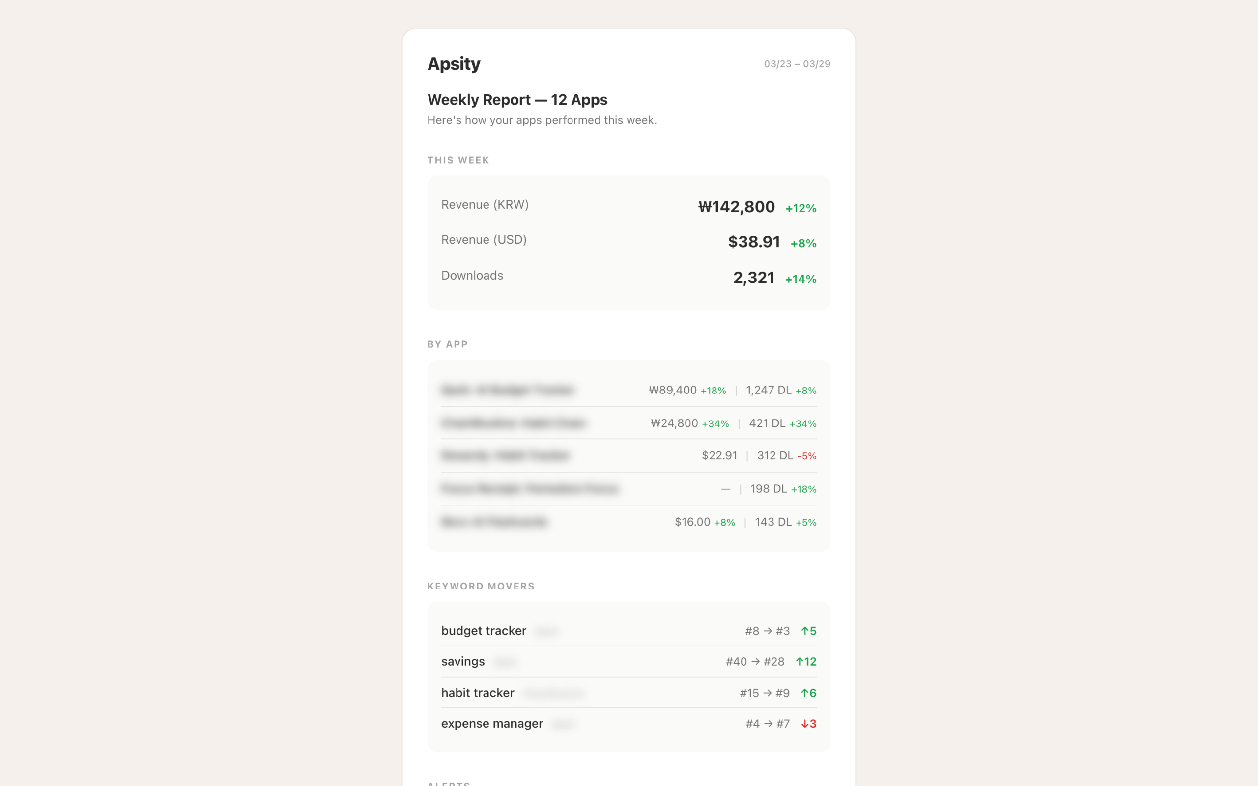 Apsity weekly email report — per-app download and revenue summary, top insights, and this week's recommended action all on one screen