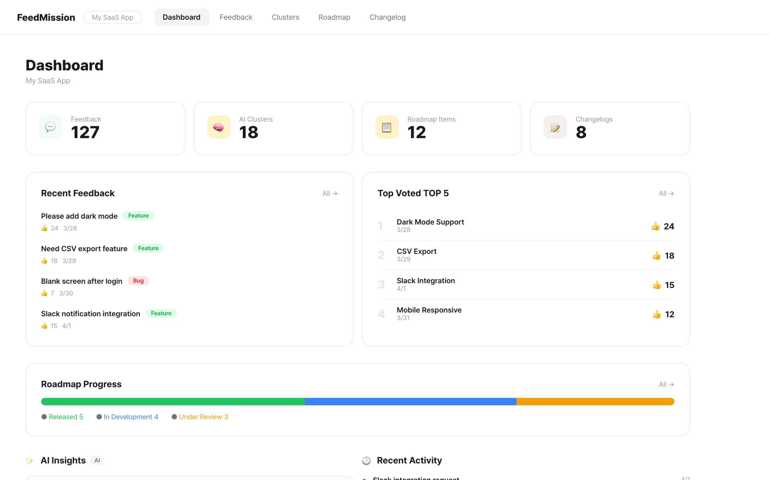 FeedMission dashboard — feedback stats, AI clusters, roadmap progress, insight cards