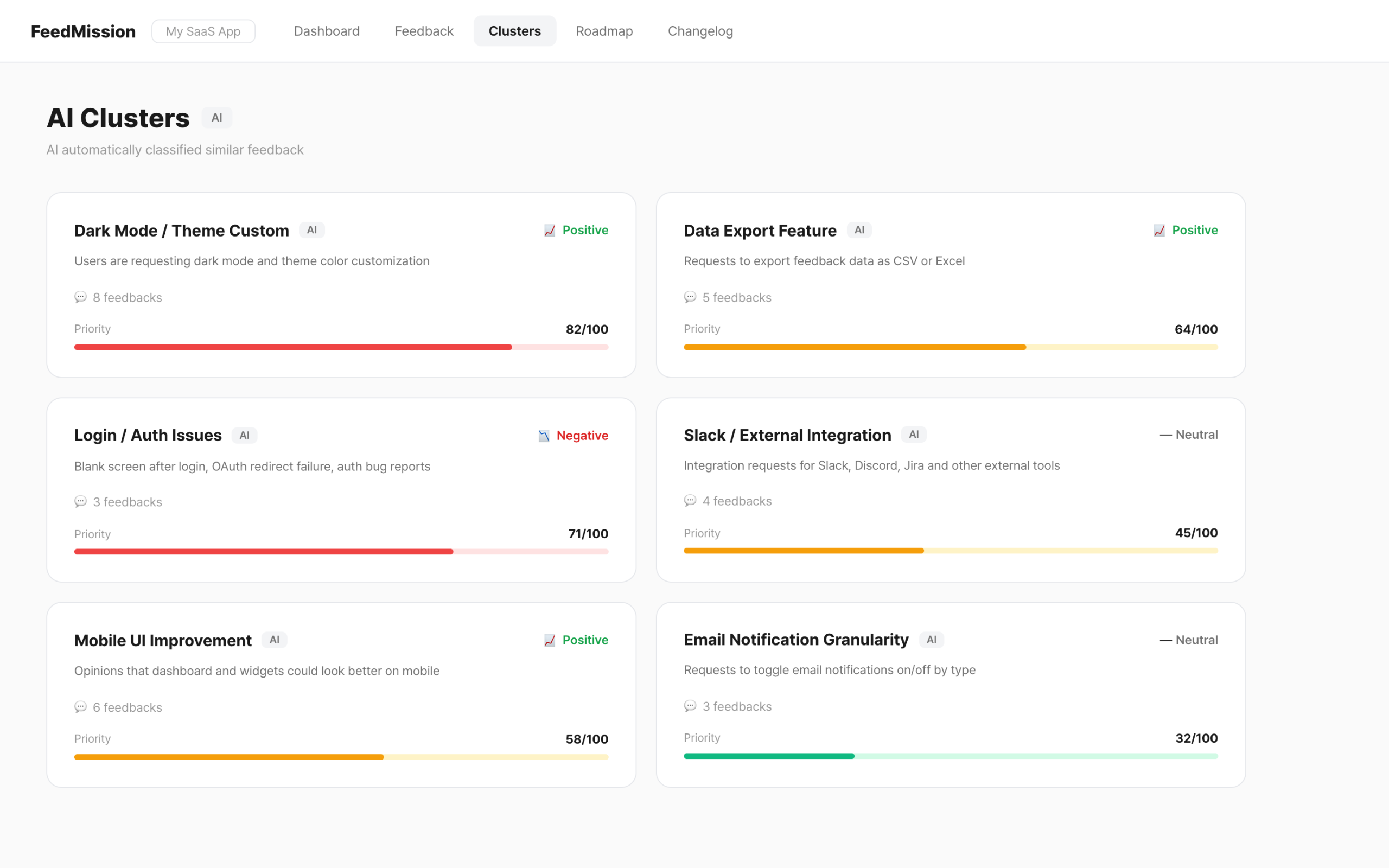 FeedMission cluster list — AI auto-classified feedback groups with priority scores