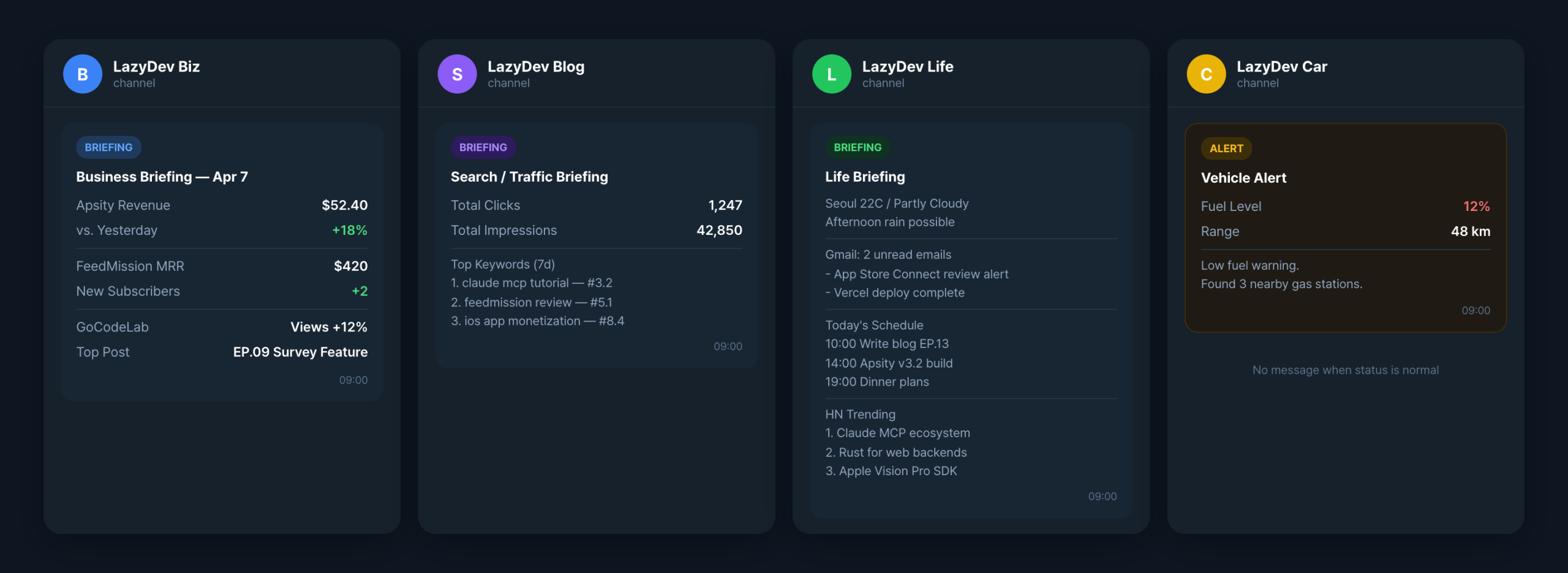 Briefing messages split across four Telegram channels