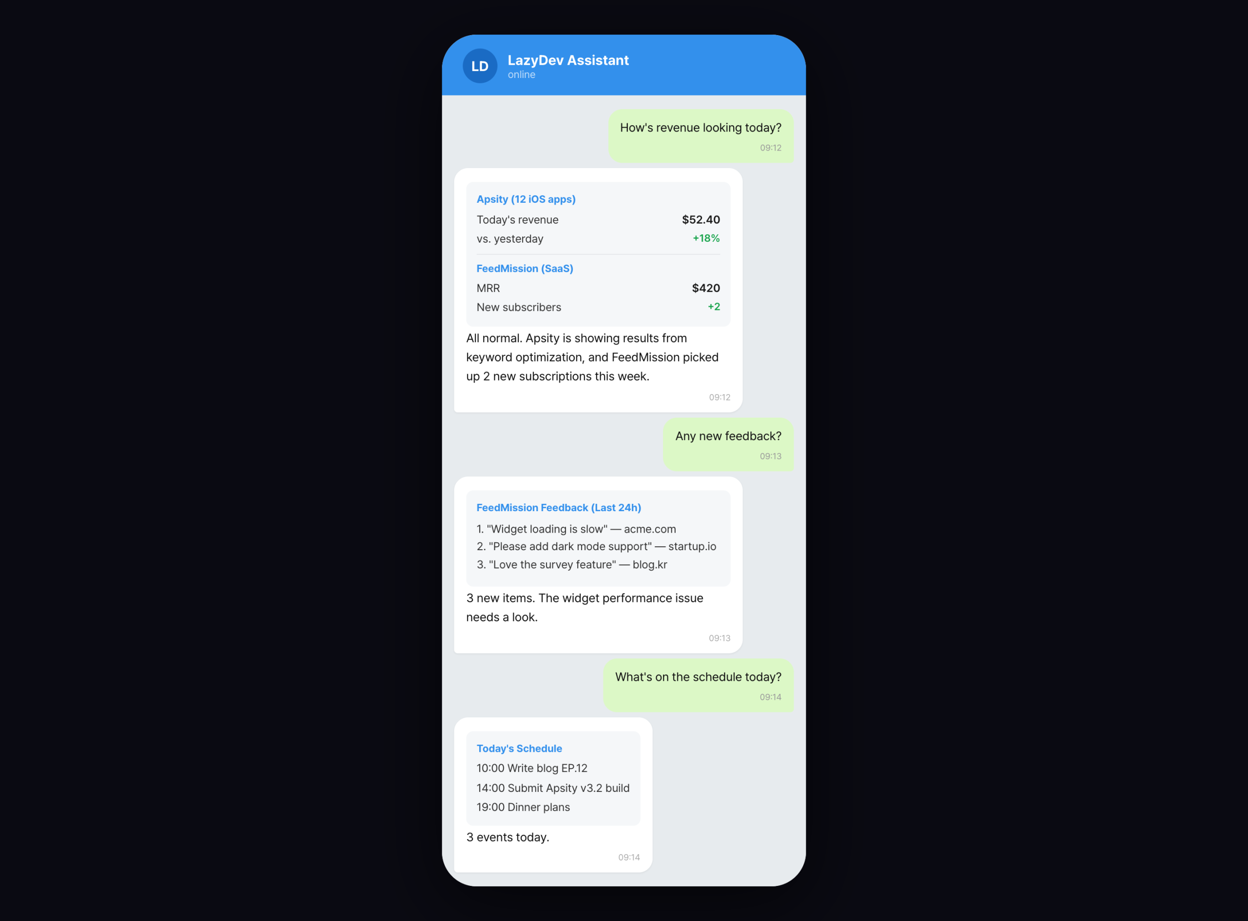 Telegram DM screen — natural language queries for revenue, feedback, and calendar