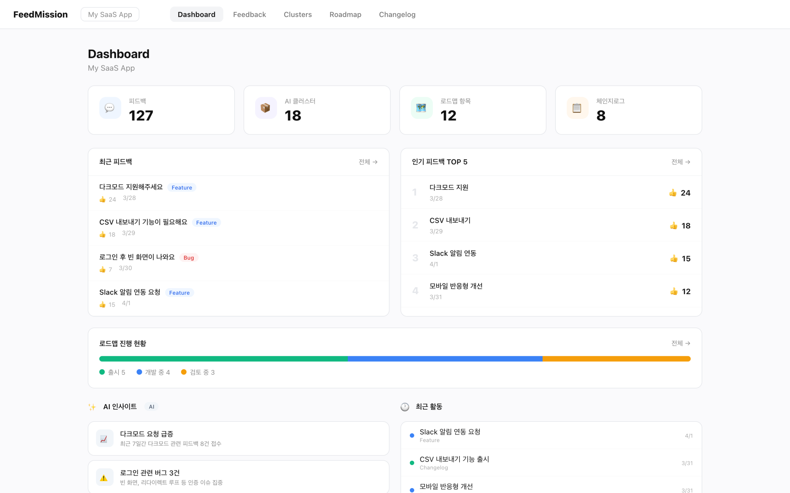 FeedMission 대시보드 — 피드백 통계, AI 클러스터, 로드맵 진행률, 인사이트 카드