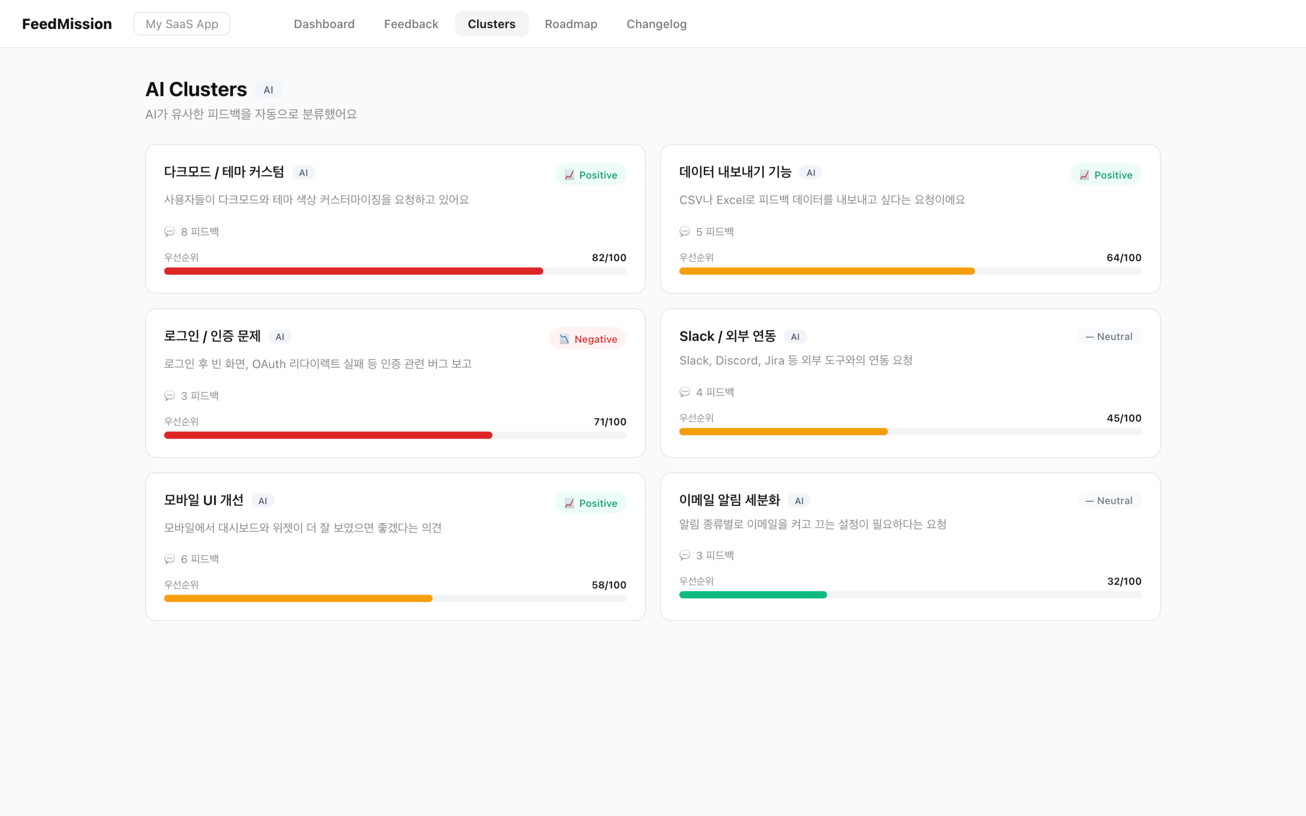 FeedMission 클러스터 목록 — AI가 자동 분류한 피드백 그룹과 우선순위 점수