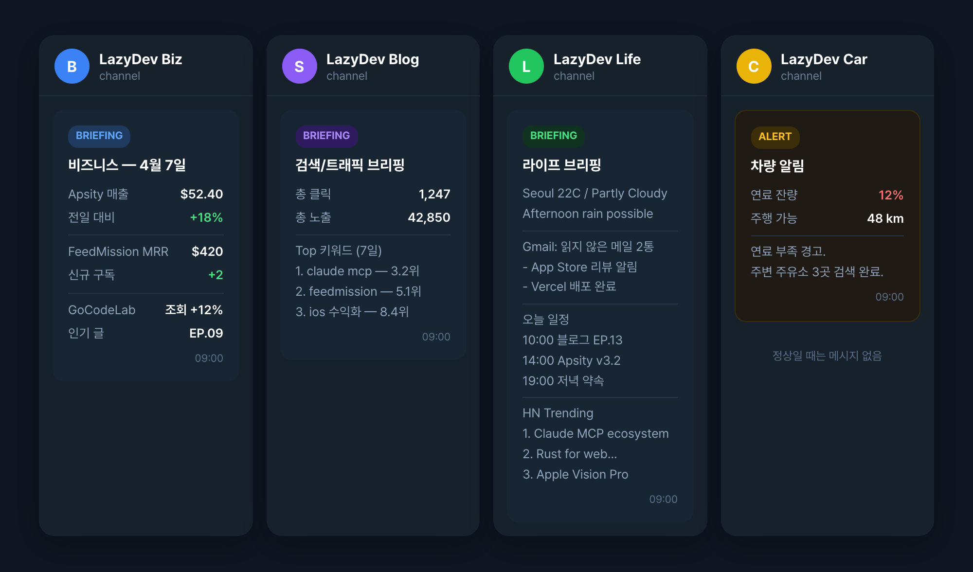 텔레그램 4개 채널에 브리핑 메시지가 분리 수신된 화면