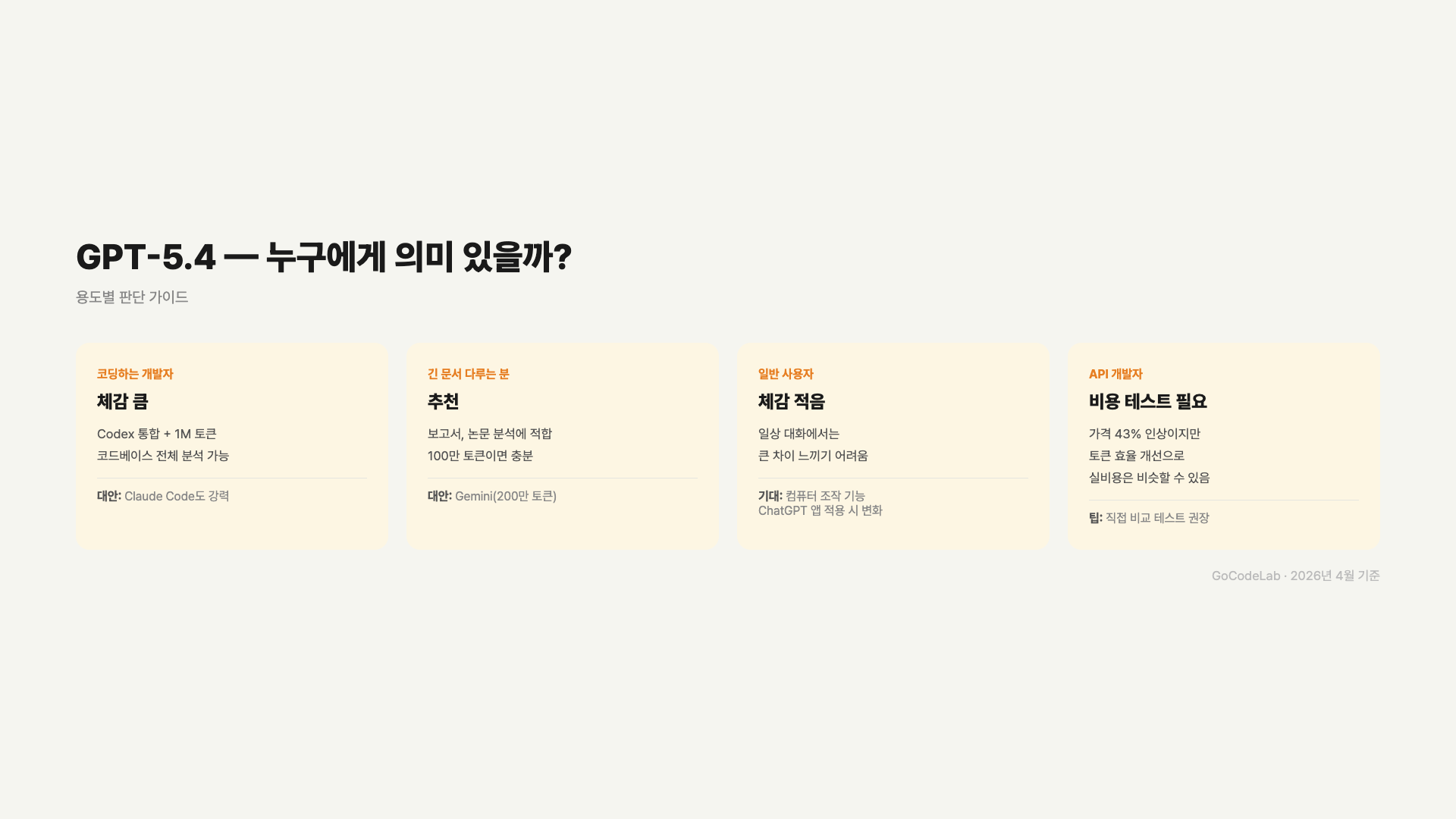 GPT-5.4 용도별 추천 가이드 — 코딩, 문서, 일반, API 개발자