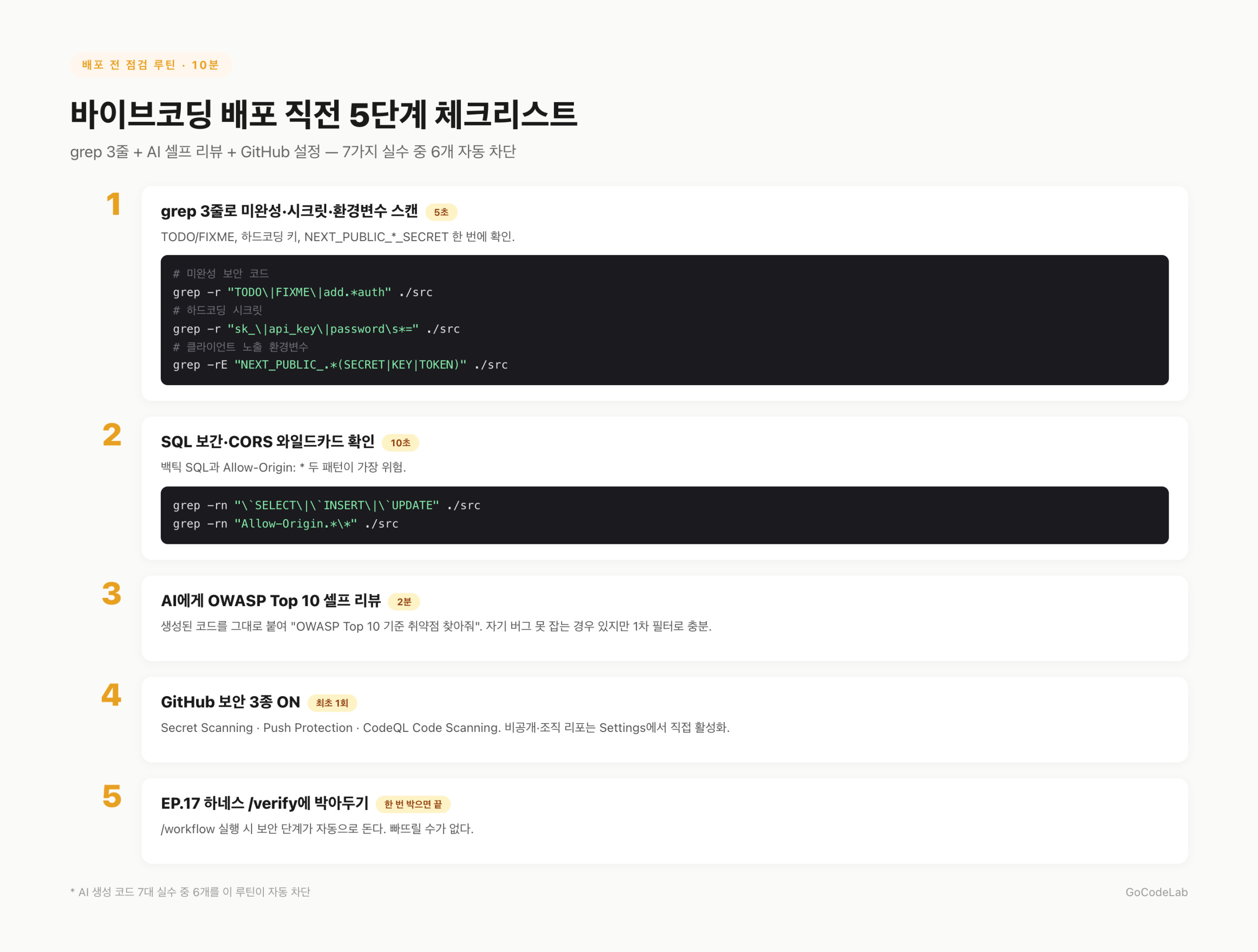 배포 직전 5단계 체크리스트 — grep, AI 셀프 리뷰, GitHub 보안 ON, 하네스 통합